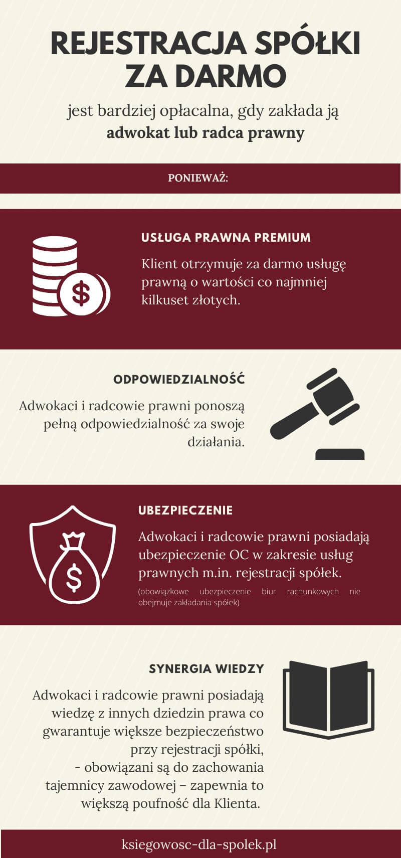 Bezpieczeństwo procesu rejestracji spółki - infografika.